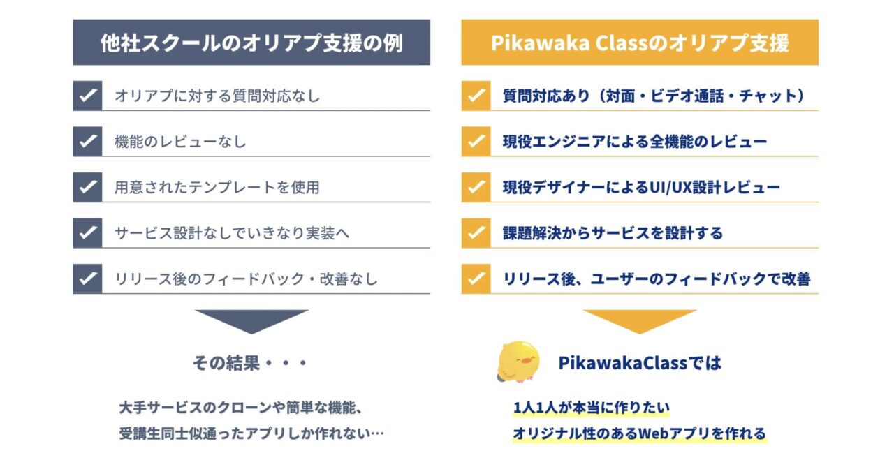 Pikawaka ClassのオリジナルWebアプリケーション開発の支援