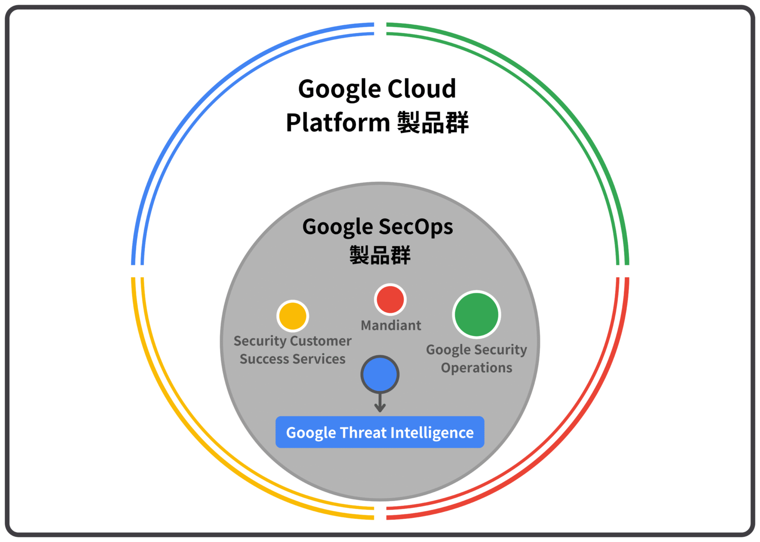 Google Threat Intelligence の商用利用の可否について | アンカーテクノロジーズ株式会社