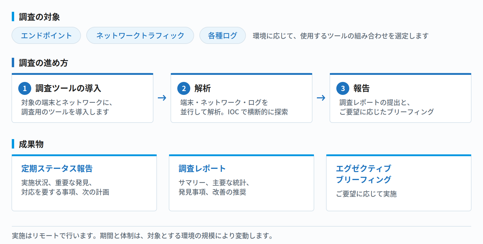 侵害調査の対象・進め方・成果物