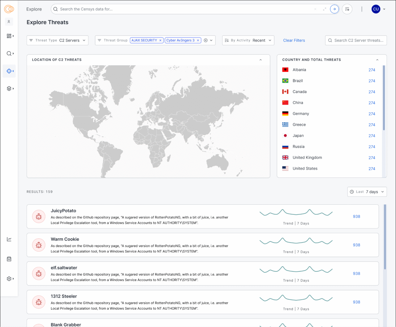 Threat Hunting